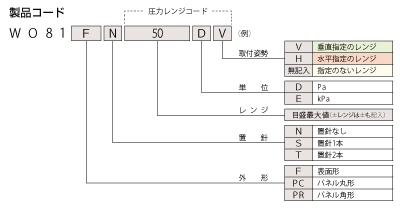 WO81iR[h