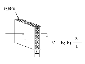 物質の 静電容量 と 誘電率 について レベル計 レベルスイッチのヤマデン