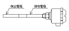 XCb`̑茴ɂ }1