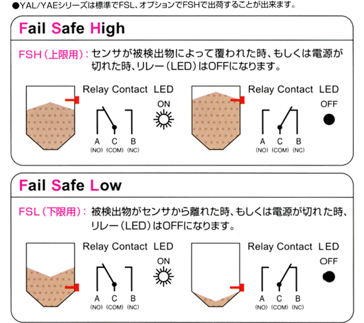 フェイル セーフ と は