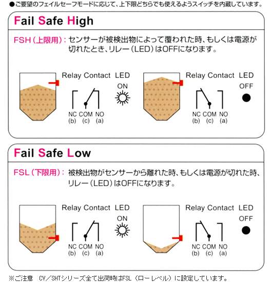 フェール セーフ 意味