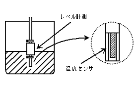 pcxƃx𓯎Ɍo郌xXCb` }