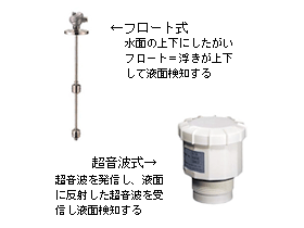 式 計 フロート 水位