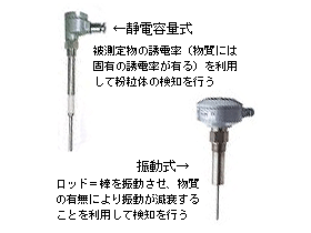 様々な原理のレベルセンサの紹介 図2