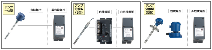 YAEユニット構成